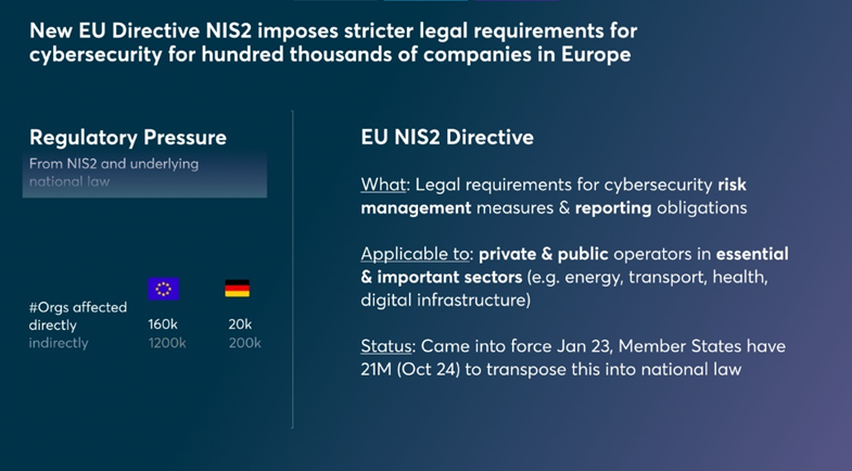 NIS2: So Stärkt Die Neue EU-Richtlinie Die Cybersicherheit - DataGuard